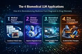 Oncology Breakthrough: Mount Sinai Researchers Discover Hidden “Druggable Pocket” to Bypass AI Limitations in Cancer Treatment